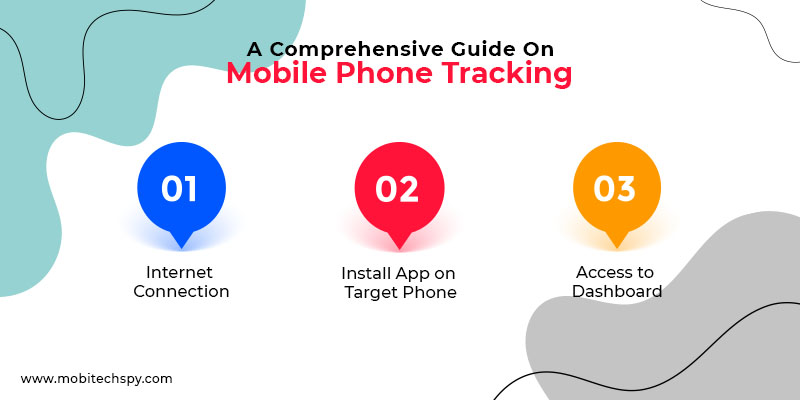 Mobile Phone Tracking
