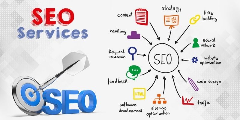 SEO Services Boost Growth of Any Business